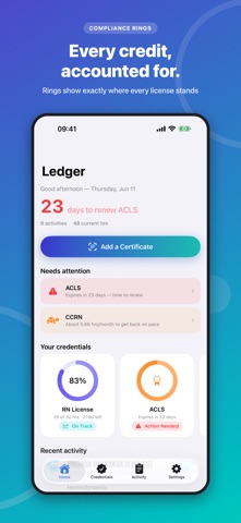Ledger dashboard with compliance rings for an RN license and an ACLS certification, and a headline counting the days left to renew
